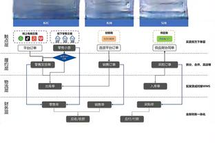 曼城本赛季英超落后情况下抢回11分，已超过整个上赛季之和